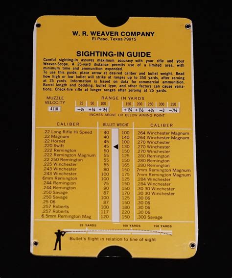 Vintage Gun Scopes — Weaver Sight in Guide Slide Chart. New Old Stock.