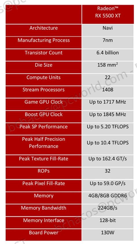 AMD Radeon RX 5500 XT review: Bleeding-edge on a budget | PCWorld