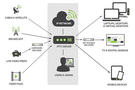 Digital Signage & IPTV | Casinos, Sports & Lobbies | Alpha Video