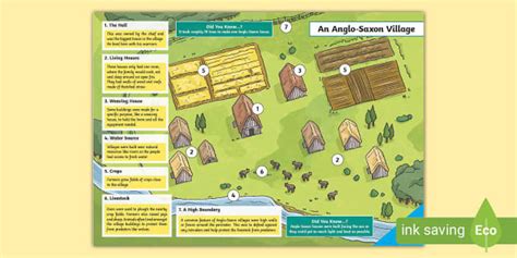 Anglo-Saxon Village Display Poster - KS2 (teacher made)