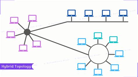 Hybrid Topology Diagram