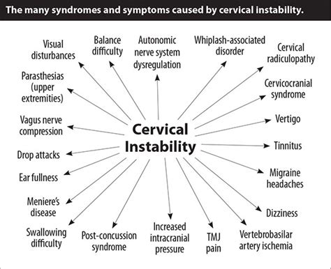 Whiplash associated disorders treatments | Comprehensive Prolotherapy – Caring Medical