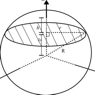 (PDF) Spherical Caps Without Calculus