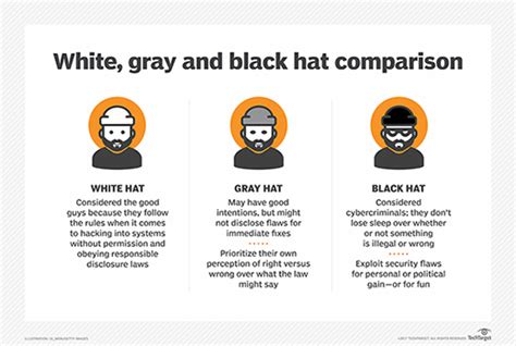 What is white hat? - Definition from WhatIs.com