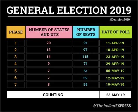 Lok Sabha Election 2019 Schedule: Model Code of Conduct comes into ...