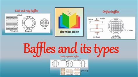 Types Of Baffles In Fermenter - Design Talk