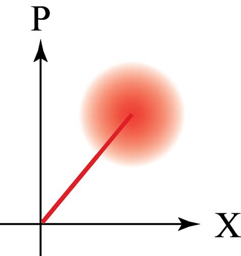 2: Phase space diagram. As we will see below, the shaded area... | Download Scientific Diagram