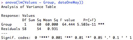 Anova in r studio - senturinvivid