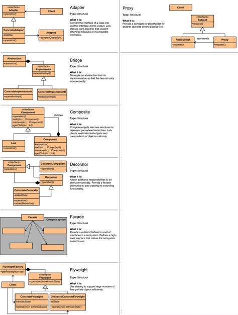 Maz Development Directory - 'Design Patterns: Structural'