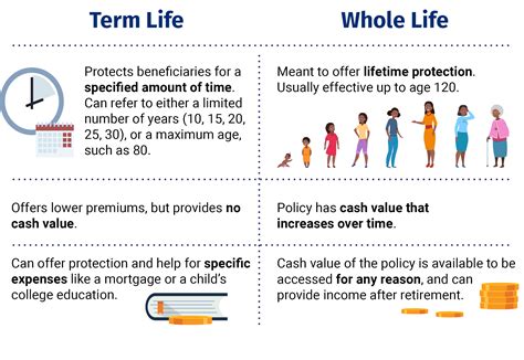 Term & Whole Life - Senior Financial Group