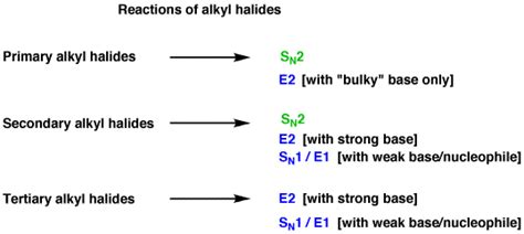 Synthesis In Introductory Organic Chemistry, Part 3 – Alkyl Halides — Master Organic Chemistry