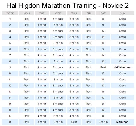 Hal Higdon Novice 2 Marathon Training Review – RunAFZ Coaching