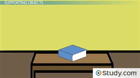 The Normal Force: Definition and Examples - Video & Lesson Transcript | Study.com