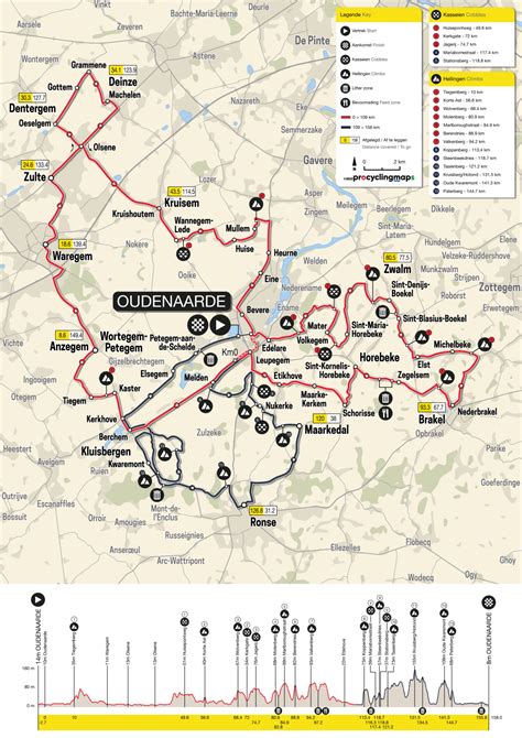 Tour des Flandres Femmes - Retransmission en direct - Creusot Cyclisme