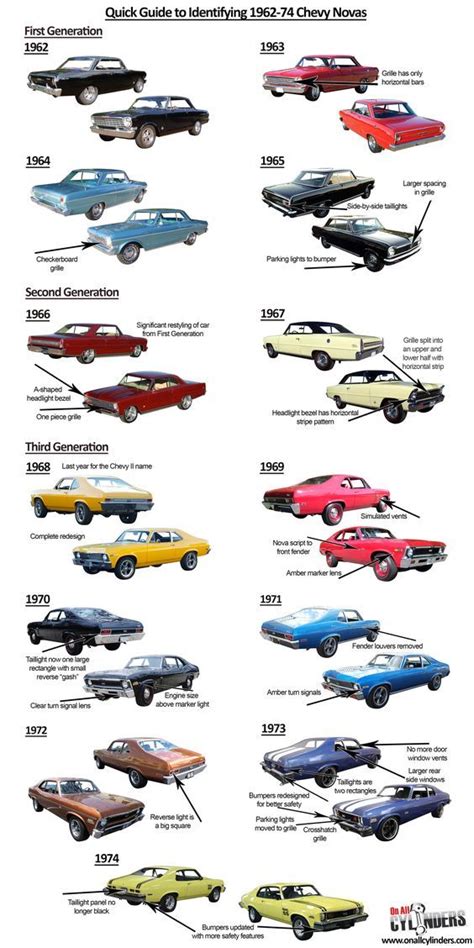 Old Cars Names And Images