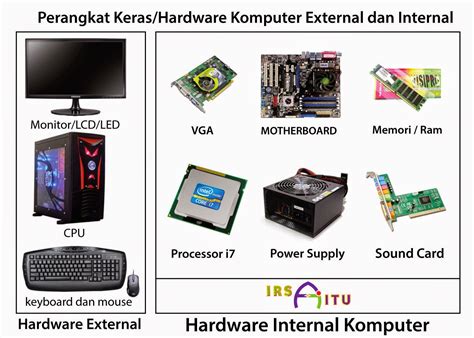 Mengenal Perangkat Hardware komputer - IRSA JITU | BloG JarinGan Komputer