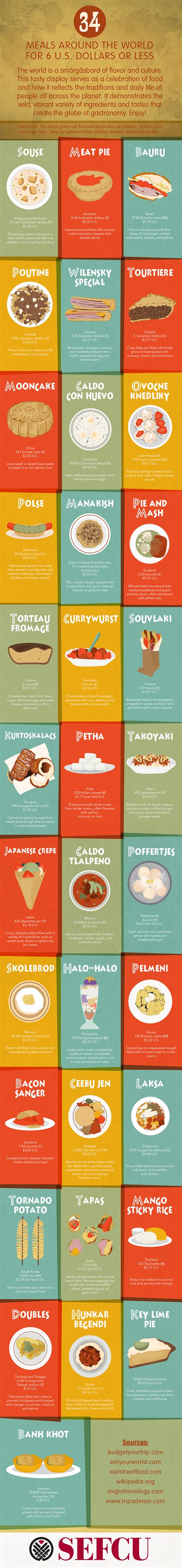 34 Meals Around the World for $6 or Less #Infographic - Visualistan