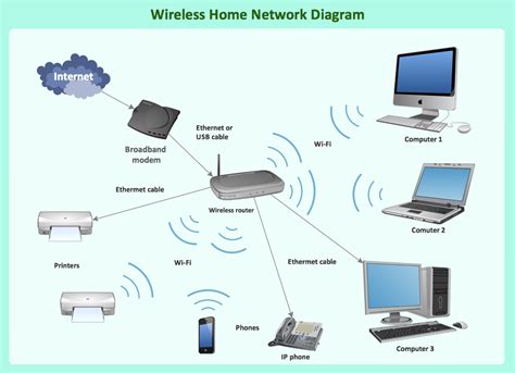 Wireless Router Connection Diagram | My XXX Hot Girl