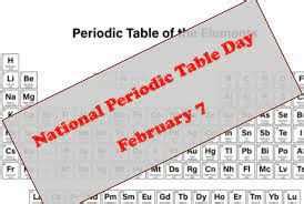 National Periodic Table Day 2023:जानिए इसके इतिहास के बारे में, विज्ञान के क्षेत्र में इसका महत्व