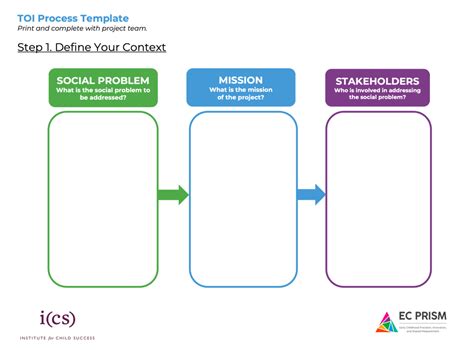 Theory of change template - Institute for Child Success