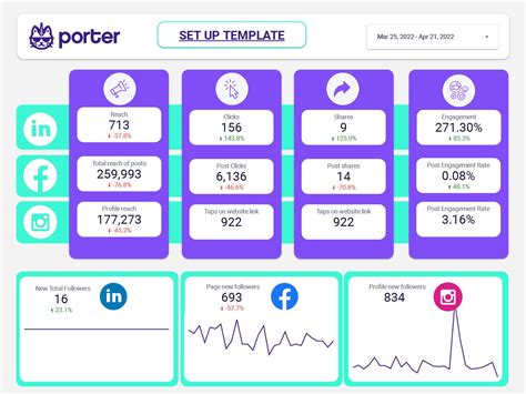 Awareness report template for marketing teams and agencies by Porter (2024)