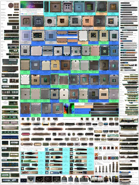 Computer Hardware Chart 2.0 by Sonic840 on DeviantArt