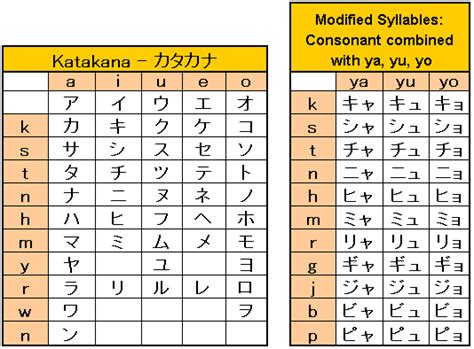 Katakana Character Chart – JapaneseUp