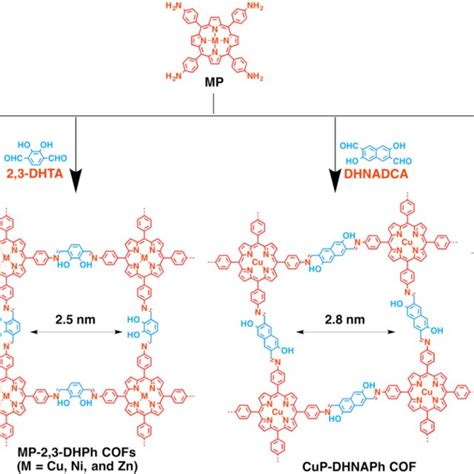 Scheme 1. Schematic of the synthesis of porphyrin-based COFs with... | Download Scientific Diagram