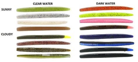 Best Lure Colors for Bass « Bass Grab