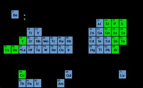 What is Superconductors and Its Types - Semiconductor for You