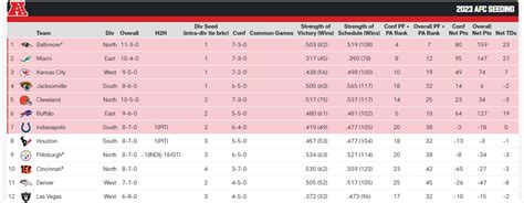 Browns playoff chance, AFC playoff standings right after Browns Week 16 ...