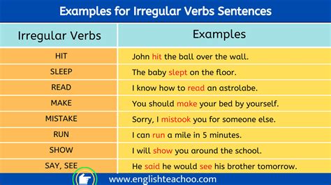 What Are 10 Examples for Irregular Verbs? - EnglishTeachoo