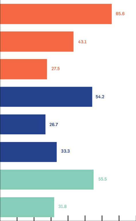 1 Lifetime prevalence of incarceration (Have you ever been in prison ...