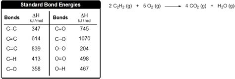 Use the bond energies to estimate the enthalpy of reaction for th ...