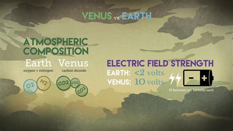 Comparison of Atmospheric Comp [IMAGE] | EurekAlert! Science News Releases