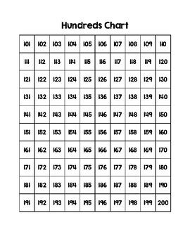 Hundreds Chart Freebie {1-100 & 101-200} by Kayla Phipps | TPT