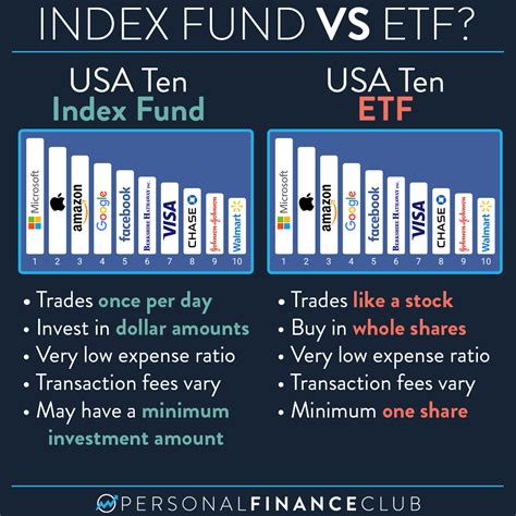 Eimi Etf