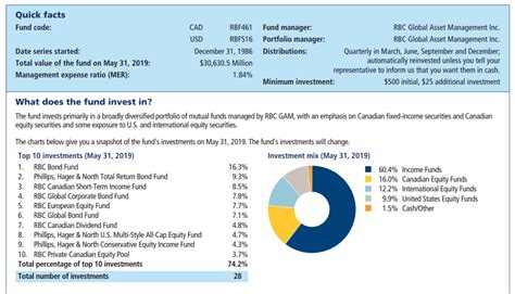 Canada's largest mutual fund, the RBC Select Balanced Portfolio is 'not so bad'. - Cut the Crap ...