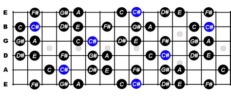 C Sharp Harmonic Minor Scale For Guitar - Constantine Guitars