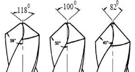 Drill point angles of different drill point geometries used in the... | Download Scientific Diagram