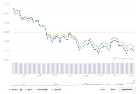 bitcoin charts 01.26.21 - Modern Consensus.