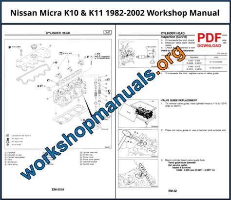 Nissan Micra 1982-2002 Workshop Repair Manual Download PDF