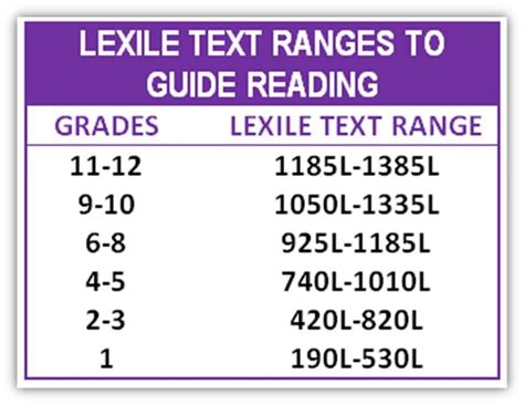 Average Lexile For 5th Grade