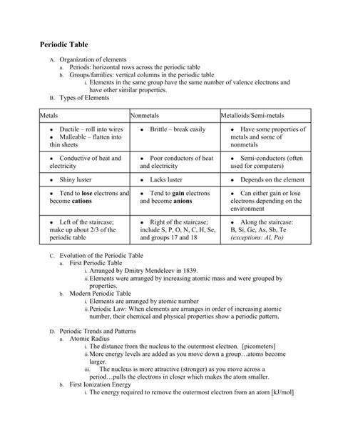 periodic table trends