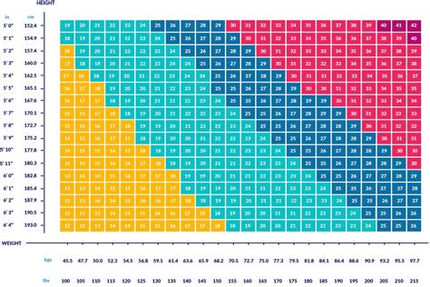 Bmi Chart Men 2024 - Reyna Charmian