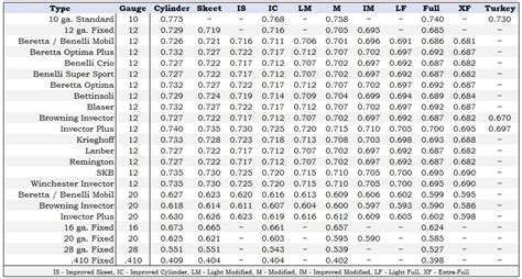 20 Gauge Shotgun Choke Chart