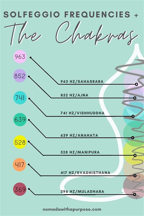 Solfeggio-frequencies-and-the-chakras • Nomads With A Purpose