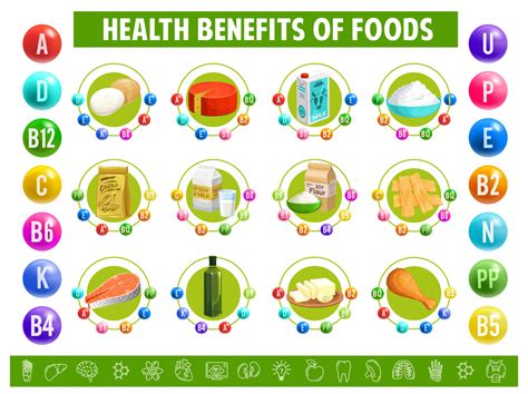 Chart table content of vitamins minerals in food 23503946 Vector Art at Vecteezy