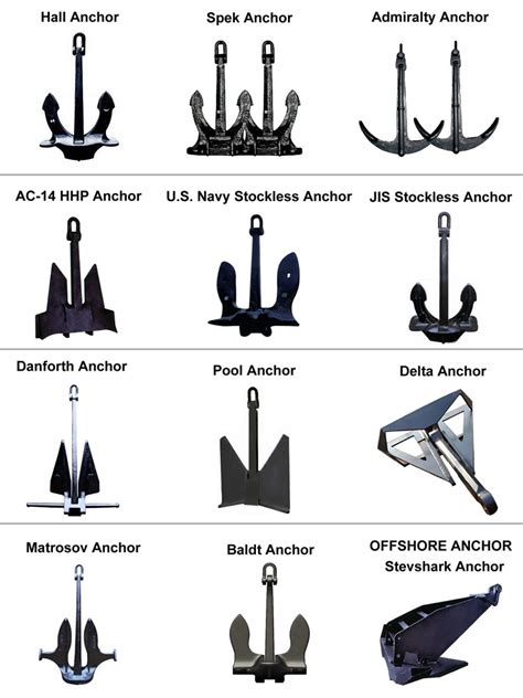 An Article To Quickly Learn The Marine Anchor | YSmarines