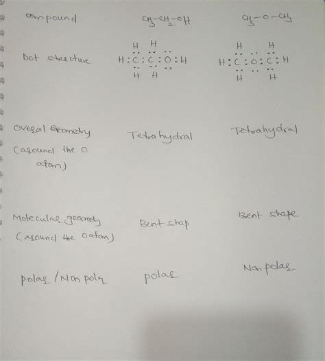 [Solved] Draw the Lewis dot structure for ethanol, CH3 CH2OH, and ...